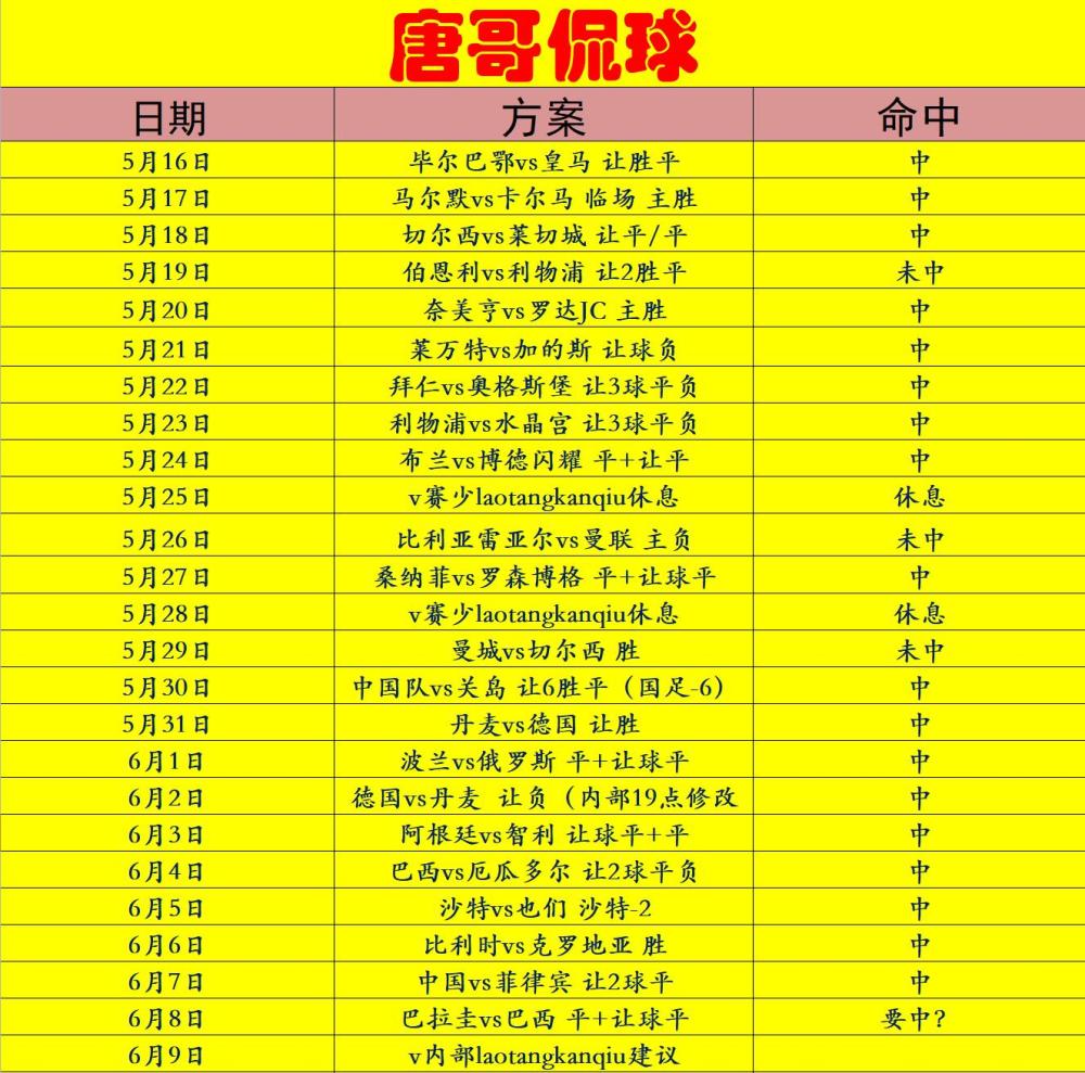 包含保加利亚主场力克冰岛，积分榜有所上升的词条