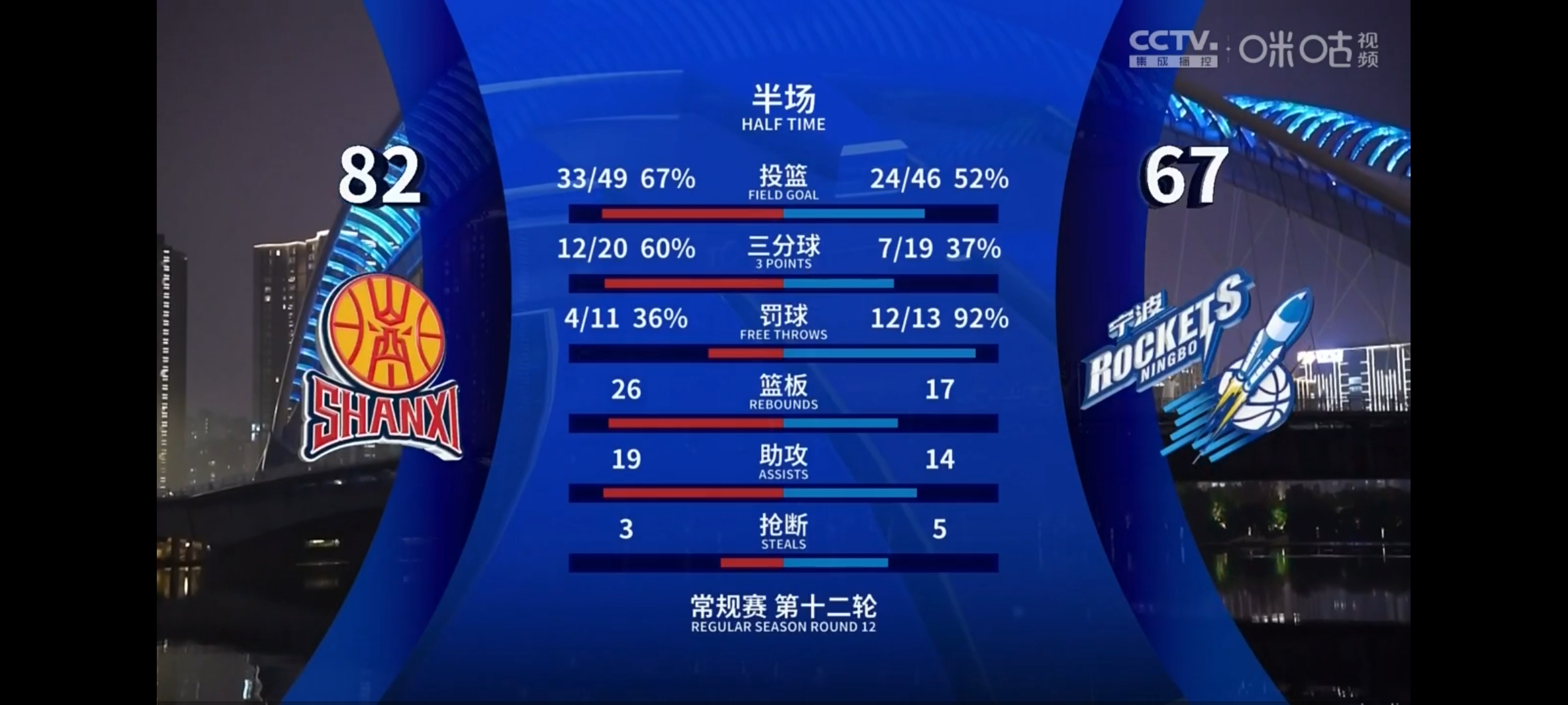 战术失误！球队实力暴露无遗
