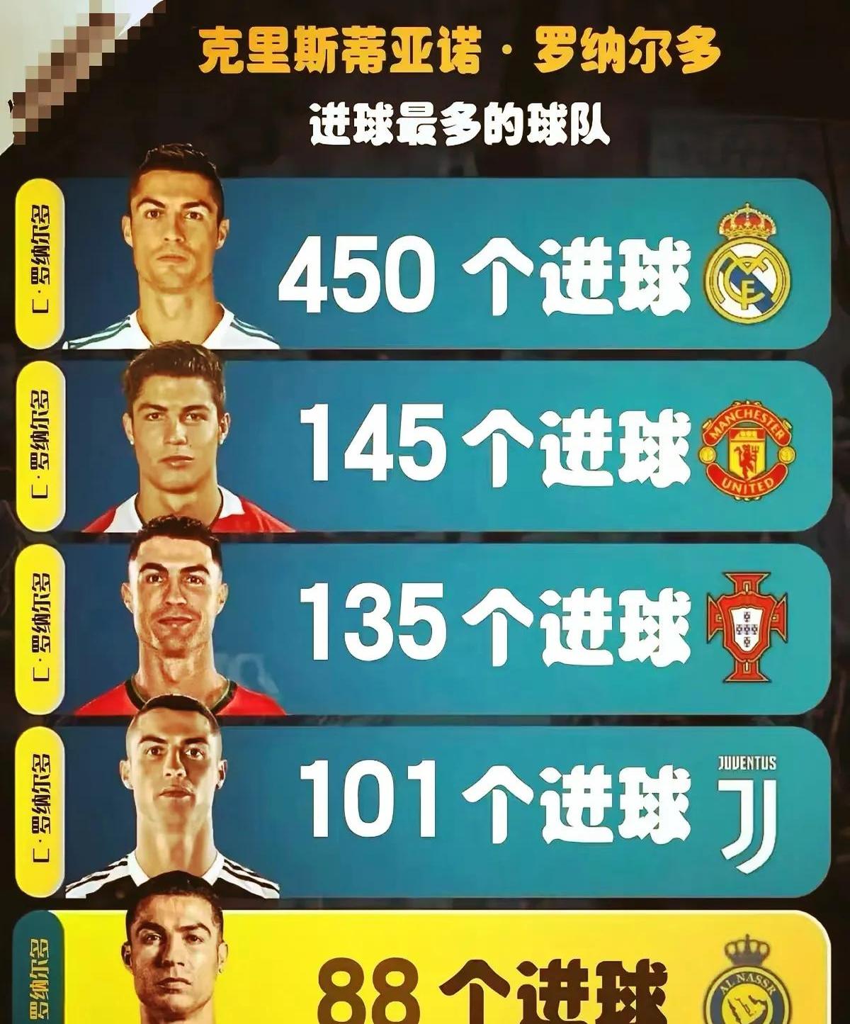 皇家马德里客场大胜，C罗梅开二度稳住头名位置