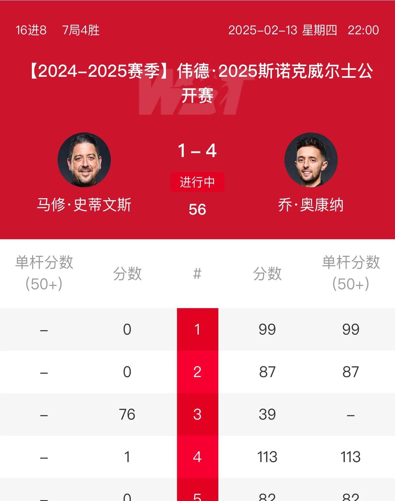 威尔士队在预选赛中表现出色，展现斗志