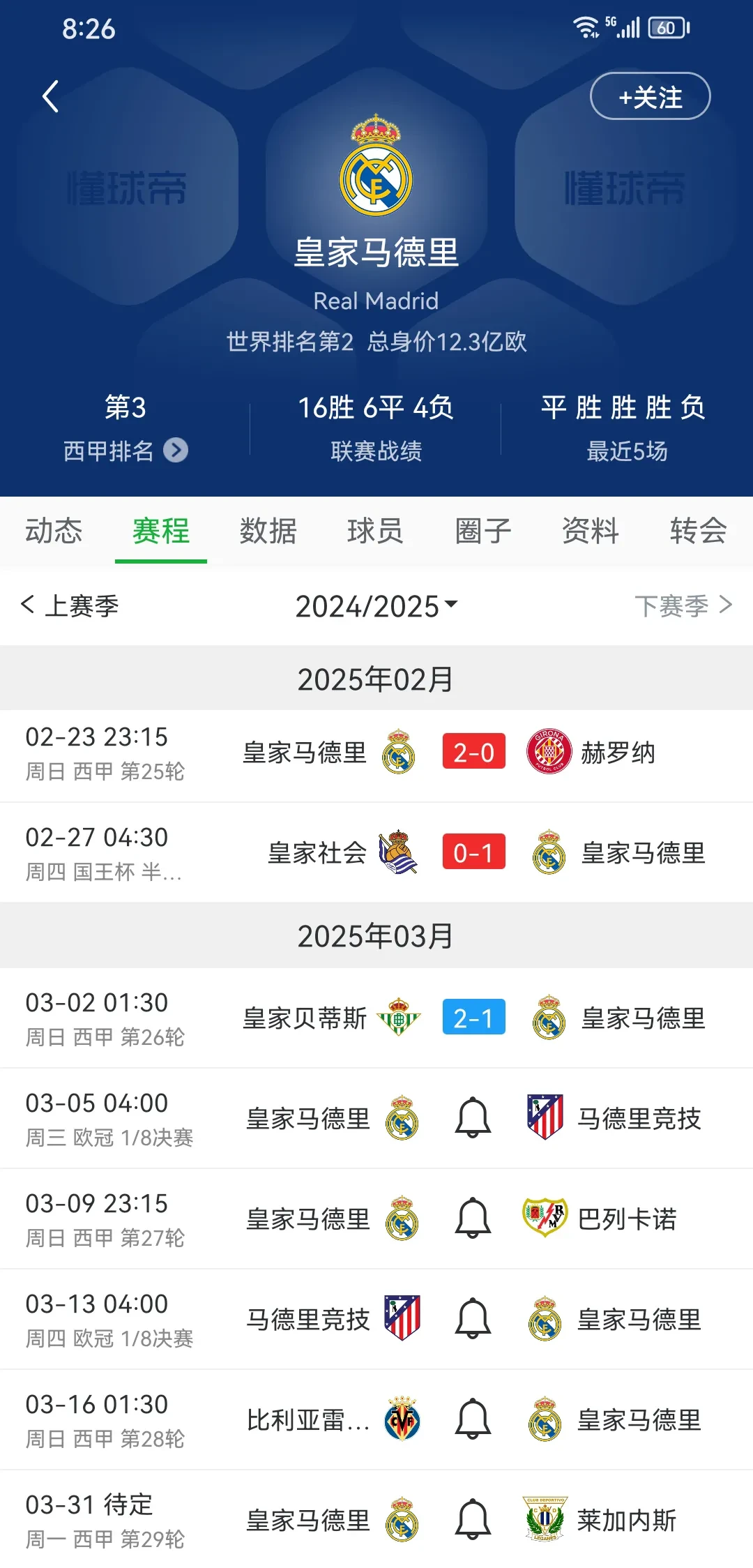 皇家马德里晋级势不可挡，强入囊几成定局