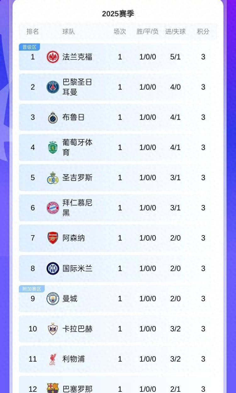 巴萨客场告负，欧冠资格再度岌岌可危