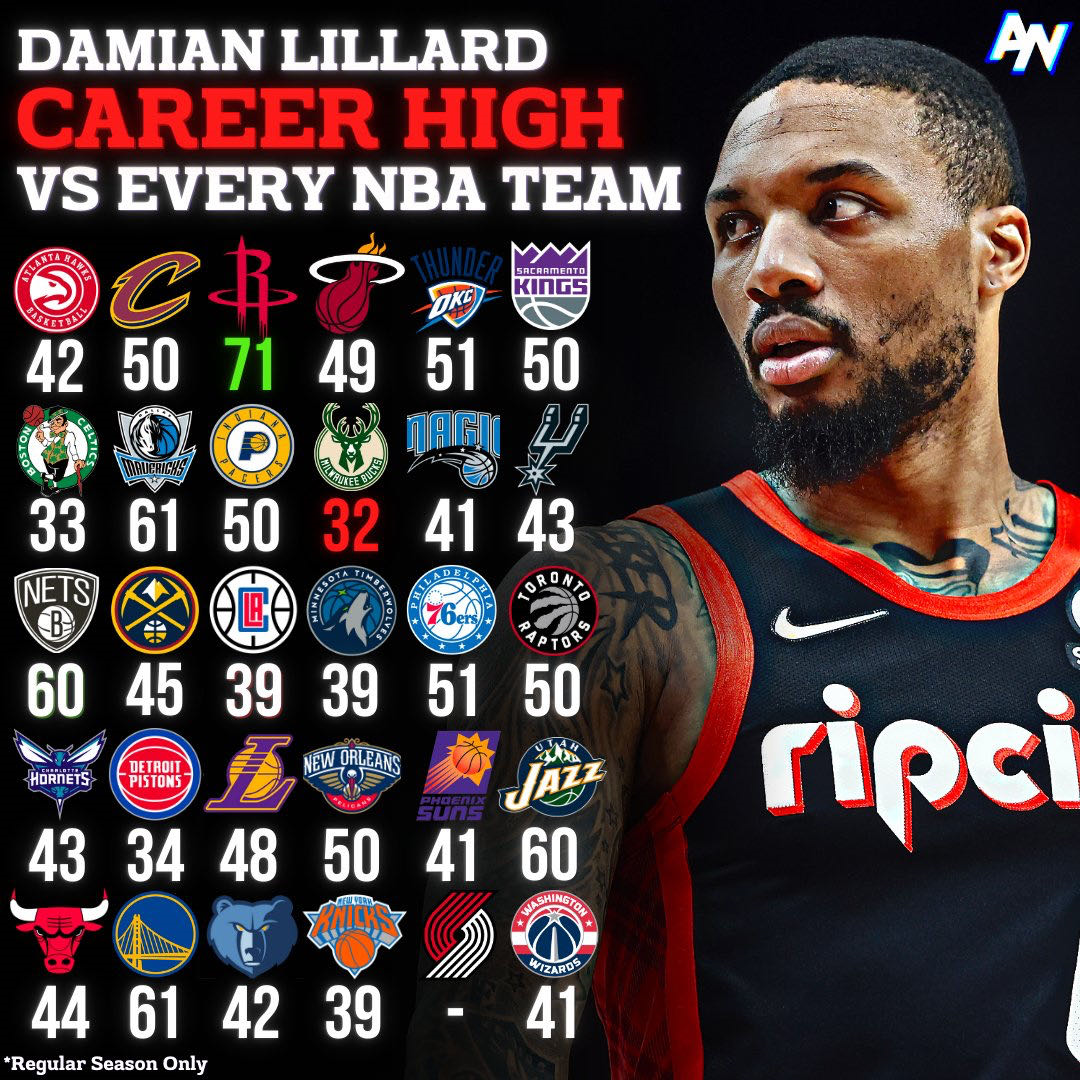 开拓者客场不敌掘金，利拉德再次砍下+数据